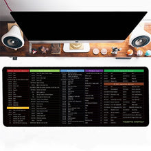 English Shortcut Key Mouse Pad