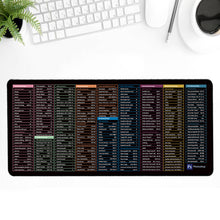 English Shortcut Key Mouse Pad
